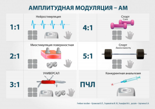 СКЭНАР-1-НТ (исполнение 01)  в Яхроме купить Медицинская техника - denasosteo.ru 